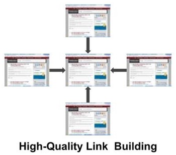 High quality link building