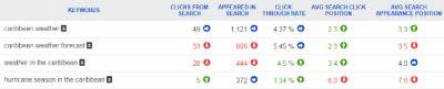 Bing keyword report
