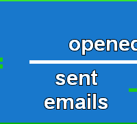 Email marketing open rates