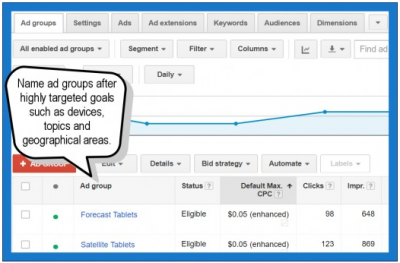 AdWords ad group